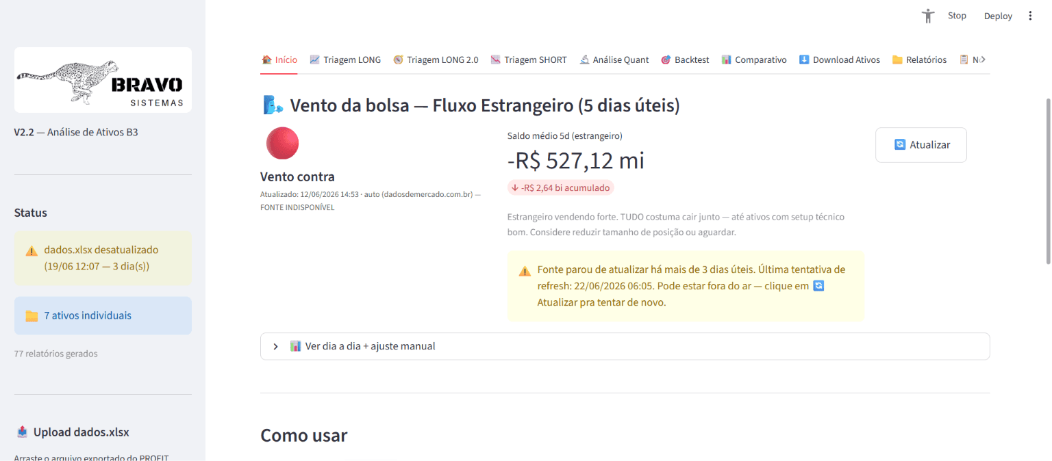 Painel da ferramenta de análise de ativos: sinal de fluxo estrangeiro na B3 com leitura de 5 dias.